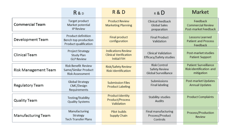 A table with different types of business models.