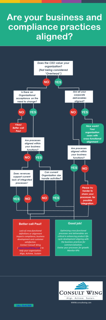 A flowchart of the process for an article with blue background