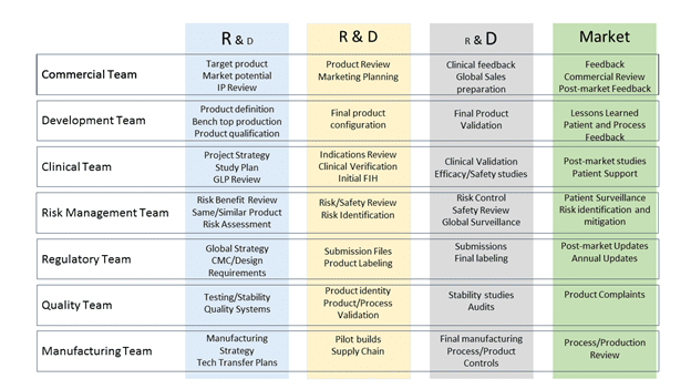 A table with different types of business models.