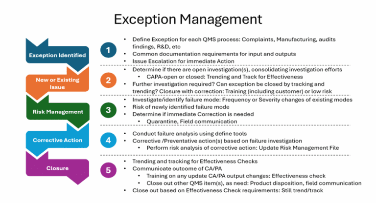From Exception to Action: Risk-Based Issue Elevation - Consult Wing